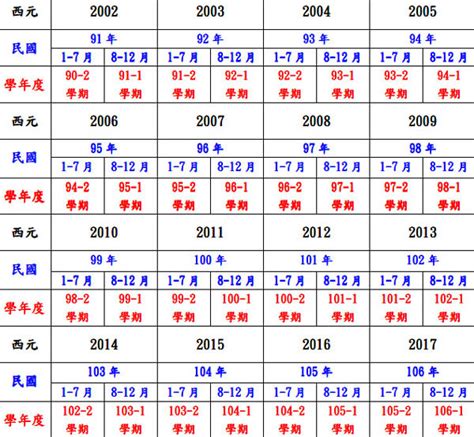 55年次屬什麼|民國55年出生 西元 年齢對照表・台灣國定假期